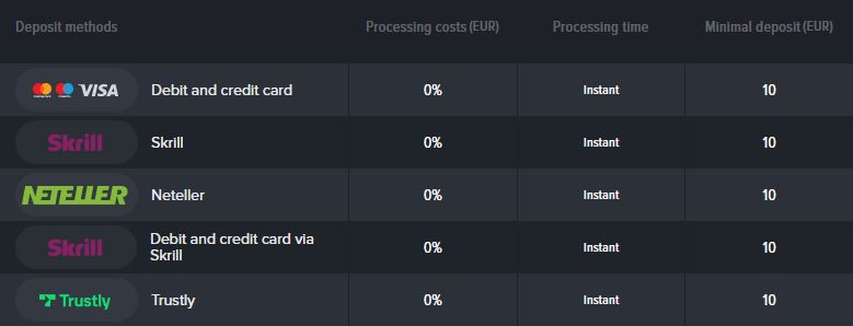 Payment Methods