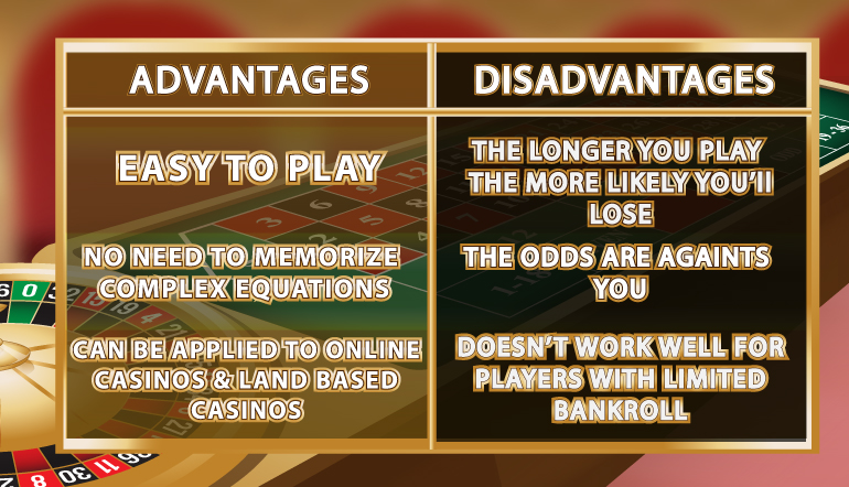 Advantages and Disadvantages of the Martingale Strategy