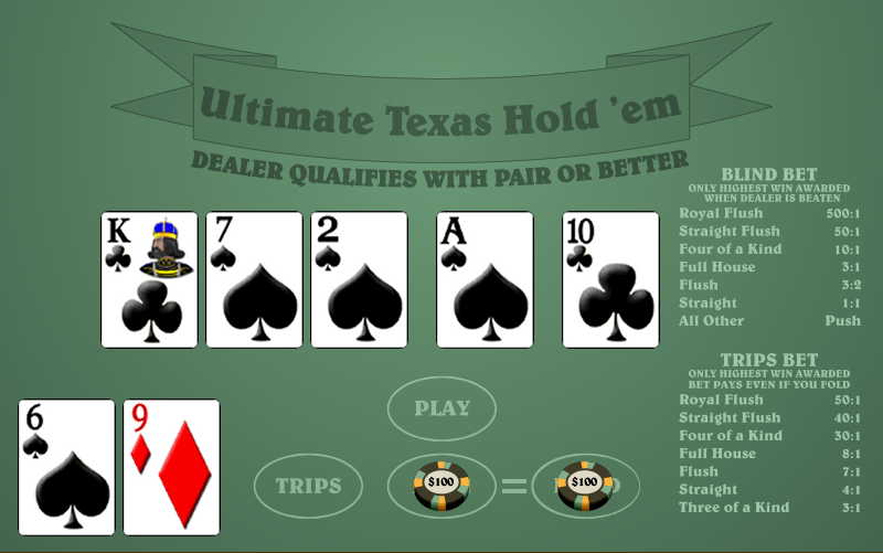 Poker - Texas Hold'em Payouts