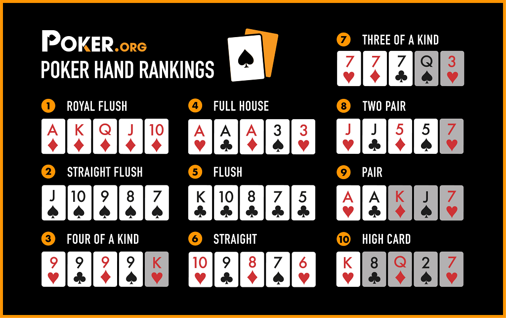 poker Hand Values