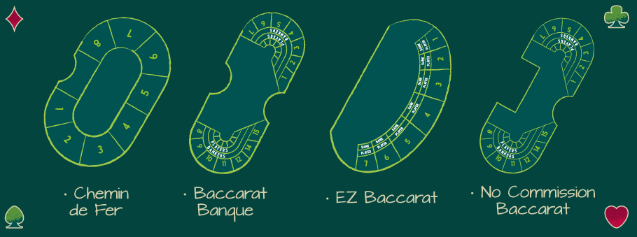 Baccarat Variants