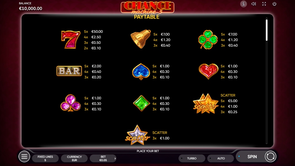 Chance Machine 5 Slot Symbols
